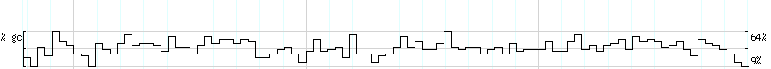 DNA/GC_Content detail