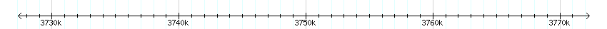 __scale__ detail