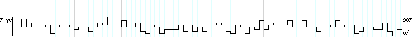 DNA/GC_Content detail