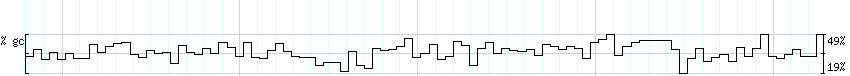DNA/GC_Content detail