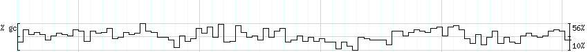 DNA/GC_Content detail