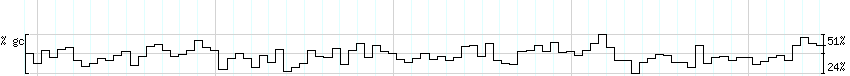 DNA/GC_Content detail