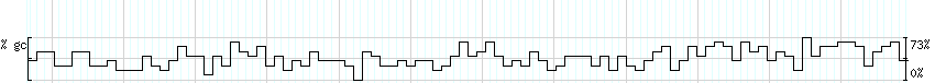 DNA/GC_Content detail