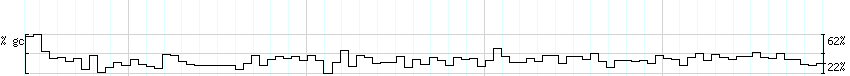 DNA/GC_Content detail