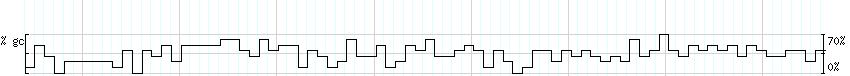 DNA/GC_Content detail