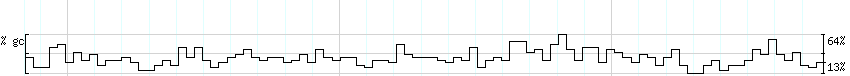 DNA/GC_Content detail