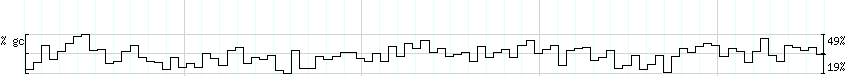 DNA/GC_Content detail