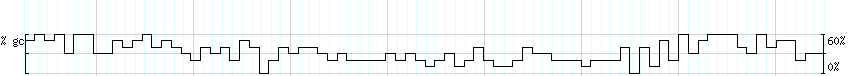 DNA/GC_Content detail