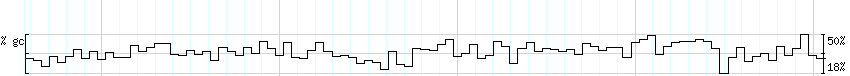 DNA/GC_Content detail