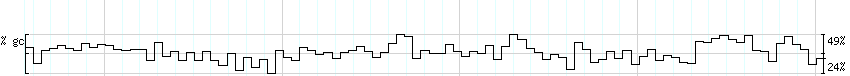 DNA/GC_Content detail