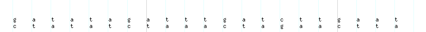 DNA/GC_Content detail
