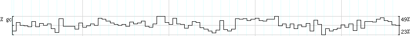 DNA/GC_Content detail