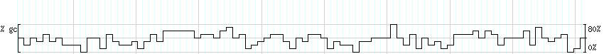 DNA/GC_Content detail