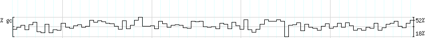 DNA/GC_Content detail