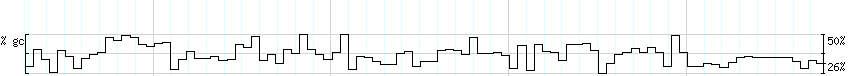 DNA/GC_Content detail