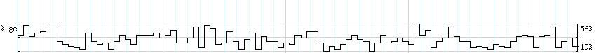 DNA/GC_Content detail