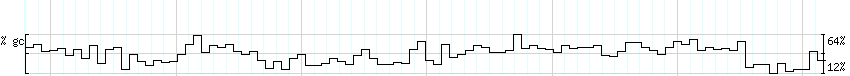 DNA/GC_Content detail