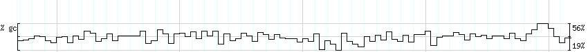 DNA/GC_Content detail