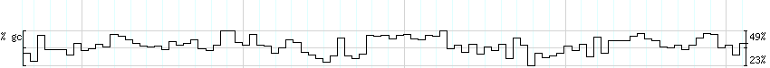 DNA/GC_Content detail