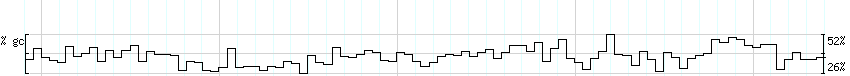 DNA/GC_Content detail