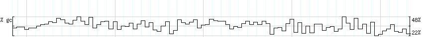 DNA/GC_Content detail