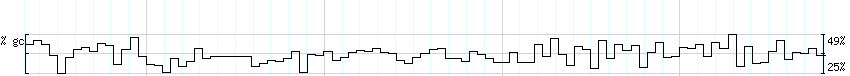 DNA/GC_Content detail