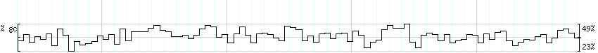 DNA/GC_Content detail