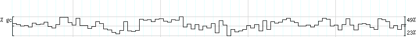 DNA/GC_Content detail