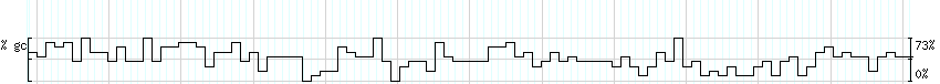 DNA/GC_Content detail