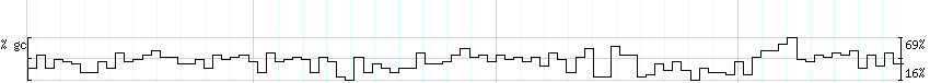 DNA/GC_Content detail