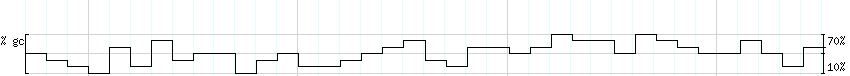 DNA/GC_Content detail