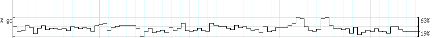 DNA/GC_Content detail