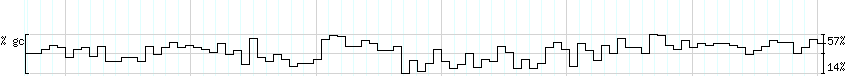 DNA/GC_Content detail