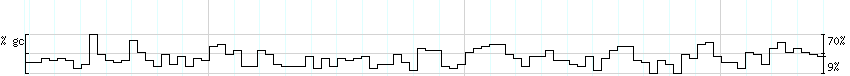 DNA/GC_Content detail