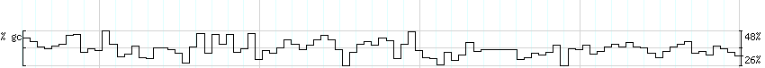 DNA/GC_Content detail