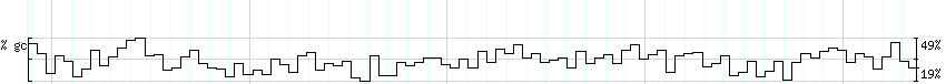 DNA/GC_Content detail