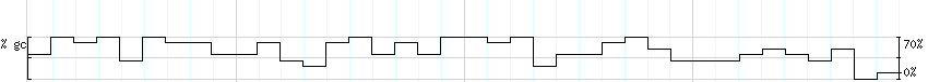 DNA/GC_Content detail