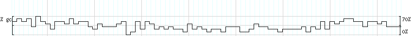 DNA/GC_Content detail
