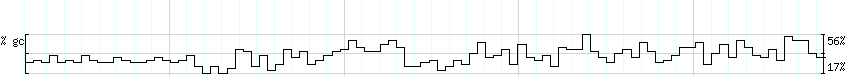 DNA/GC_Content detail