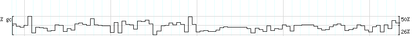 DNA/GC_Content detail