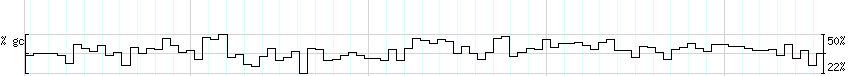 DNA/GC_Content detail