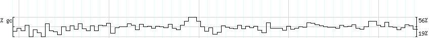 DNA/GC_Content detail