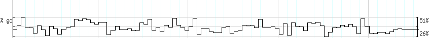 DNA/GC_Content detail