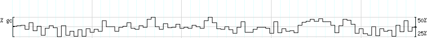 DNA/GC_Content detail