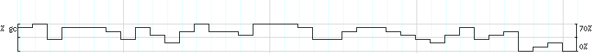 DNA/GC_Content detail