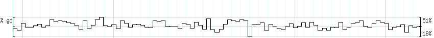 DNA/GC_Content detail