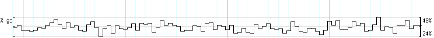 DNA/GC_Content detail