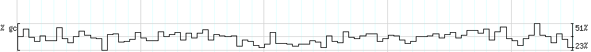 DNA/GC_Content detail