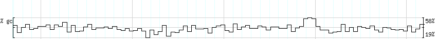 DNA/GC_Content detail