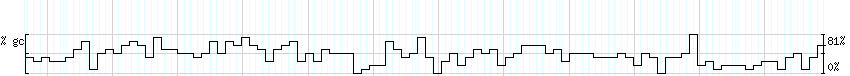 DNA/GC_Content detail